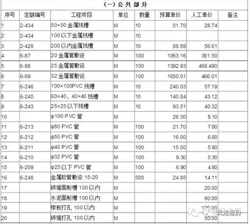建筑业企业资质等级